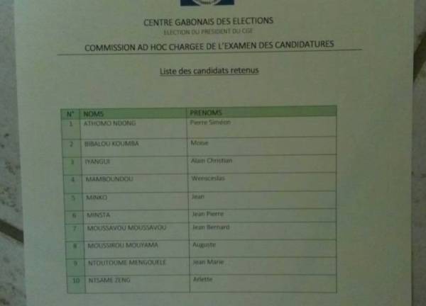 Urgent : 10 candidats retenus pour la présidence du CGE