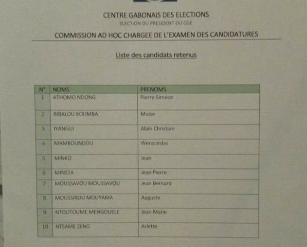 Alerte : liste des 10 candidats retenus pour la présidence du CGE